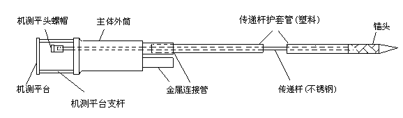 组装